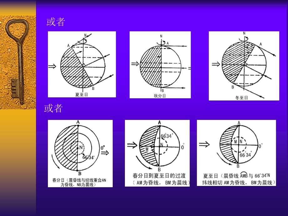 1.6《地球运动的地理意义1》课件（旧人教必修1）.ppt_第3页