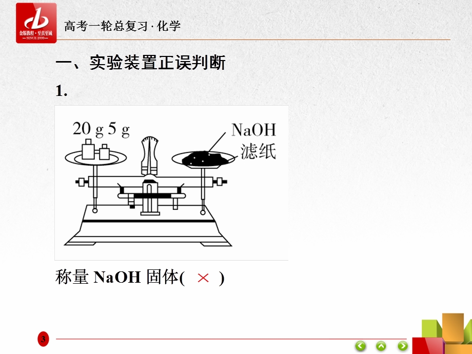 2018届高考化学大一轮复习课件：教师用书增刊 排查落实练十一　实验装置、操作规范必记 （共64张PPT） .ppt_第3页