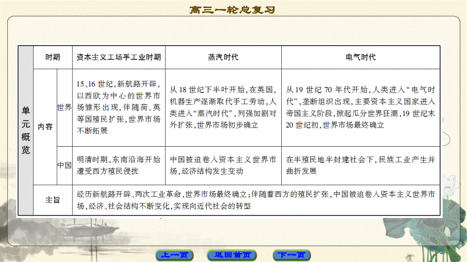 2018岳麓版历史高考一轮复习课件 第7单元 第14讲 新航路的开辟和欧洲的殖民扩张与掠夺 .ppt_第2页