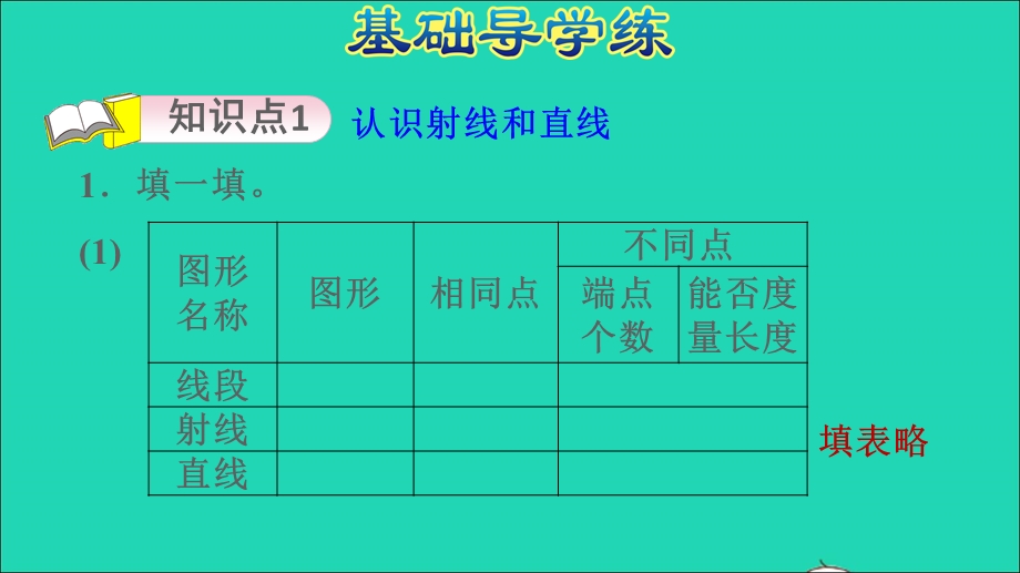 2021四年级数学上册 八 垂线与平行线第1课时 射线、直线和角的认识（射线和直线的认识）习题课件 苏教版.ppt_第3页