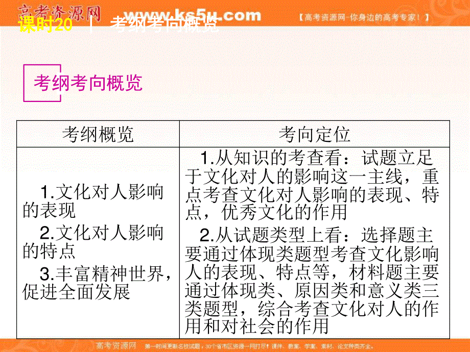 2013届高三政治（人教版）一轮精品课件：课时22 文化对人的影响.ppt_第2页