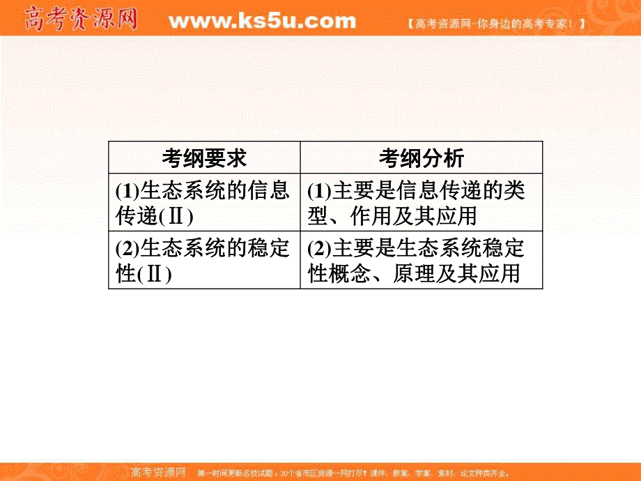 2017届高考一轮总复习课标版生物课件：3-11-11生态系统的信息传递和稳定性 .ppt_第3页