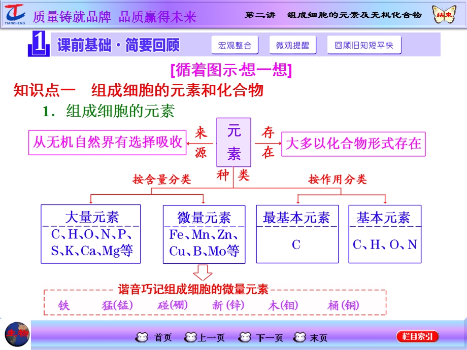 2016届高三生物一轮复习课件：必修1 第1单元 第二讲 组成细胞的元素及无机化合物 .ppt_第2页