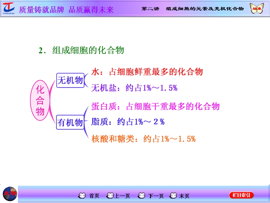 2016届高三生物一轮复习课件：必修1 第1单元 第二讲 组成细胞的元素及无机化合物 .ppt_第3页