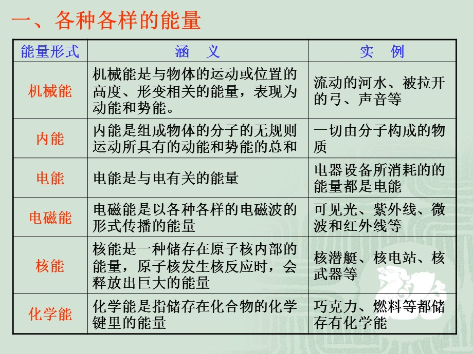 2015-2016学年高一物理粤教版必修2同课异构课件：4.pptx_第3页