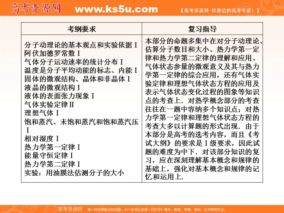 2017届高考一轮总复习课标版物理课件：X3-3-1选修3－3　热学 .ppt_第2页