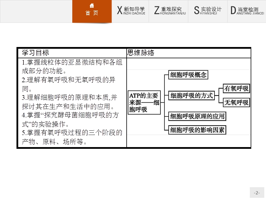 2015-2016学年高一生物人教版必修1课件：5.pptx_第2页