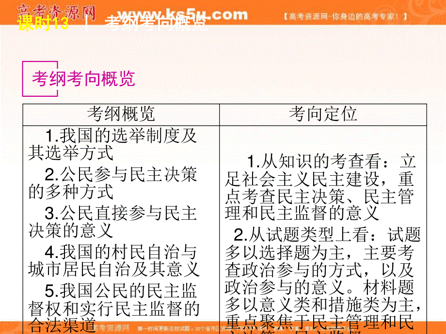 2013届高三政治（人教版）一轮精品课件：课时13 我国公民的政治参与.ppt_第2页