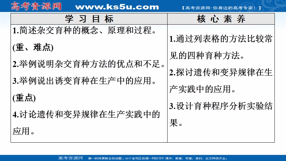 2020-2021学年人教版高中生物必修2课件：第6章 第1节　杂交育种与诱变育种 .ppt_第2页