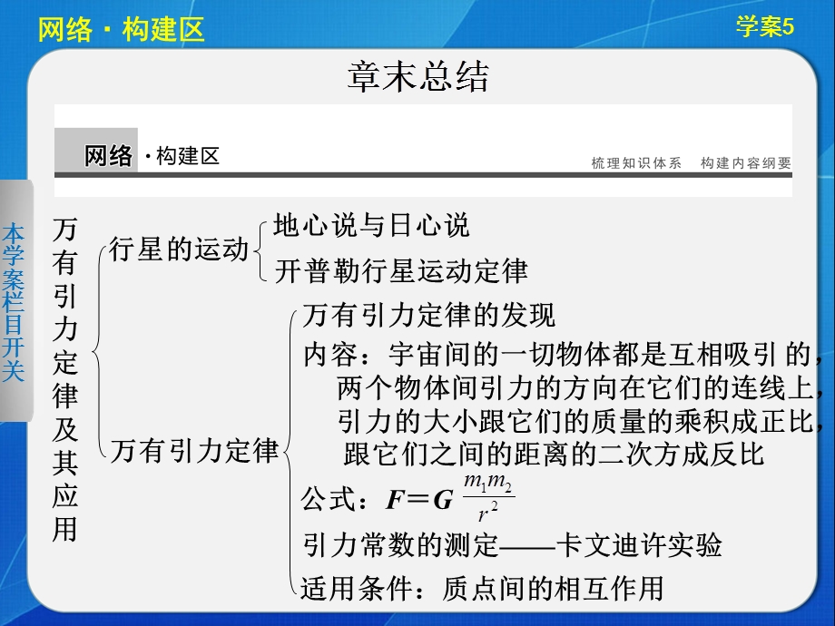 2015-2016学年高一物理粤教版必修2课件：第三章 万有引力定律及其应用 .ppt_第1页