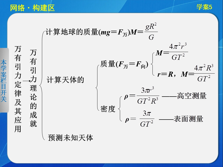 2015-2016学年高一物理粤教版必修2课件：第三章 万有引力定律及其应用 .ppt_第2页