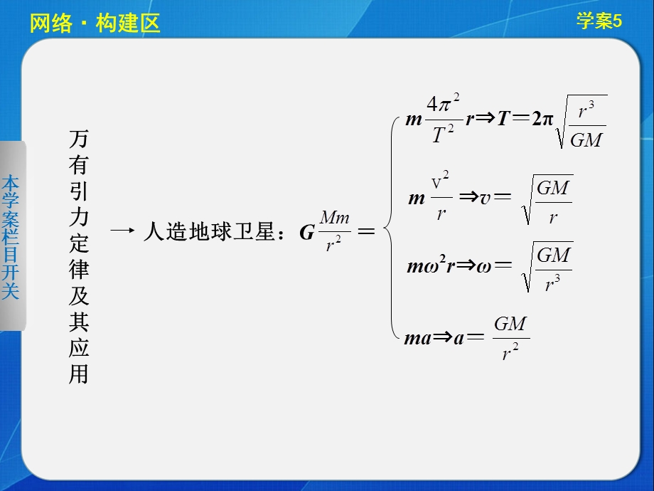 2015-2016学年高一物理粤教版必修2课件：第三章 万有引力定律及其应用 .ppt_第3页