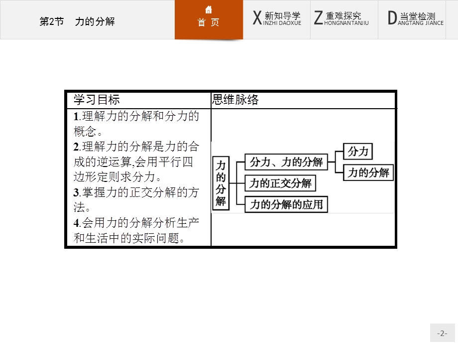 2015-2016学年高一物理鲁科版必修1 课件：5.2 力的分解 .pptx_第2页