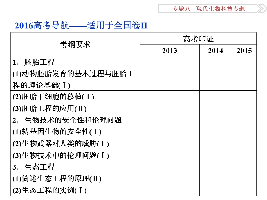 2016届高三生物二轮复习课件：专题八 现代生物科技 第2讲 .ppt_第2页