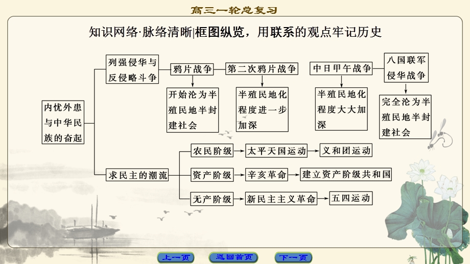 2018岳麓版历史高考一轮复习课件 第3单元 单元高效整合 .ppt_第2页