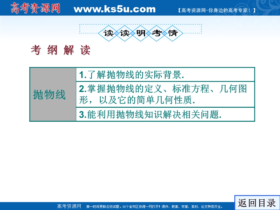 2012届高三第一轮复习数学课件（新人教B版）：第8编 8抛物线.ppt_第3页