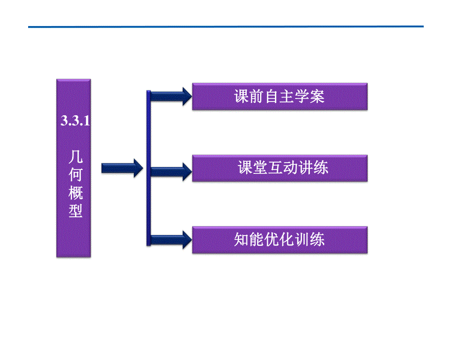 2018年人教A版高中数学必修三课件：第3章3-3-1 .ppt_第3页