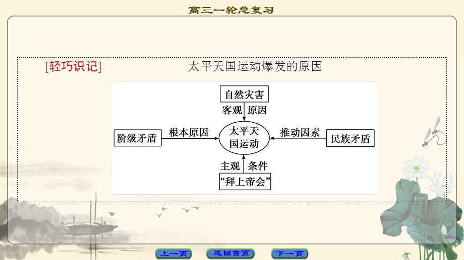 2018岳麓版历史高考一轮复习课件 第3单元 第6讲 太平天国运动、辛亥革命和五四爱国运动 .ppt_第3页