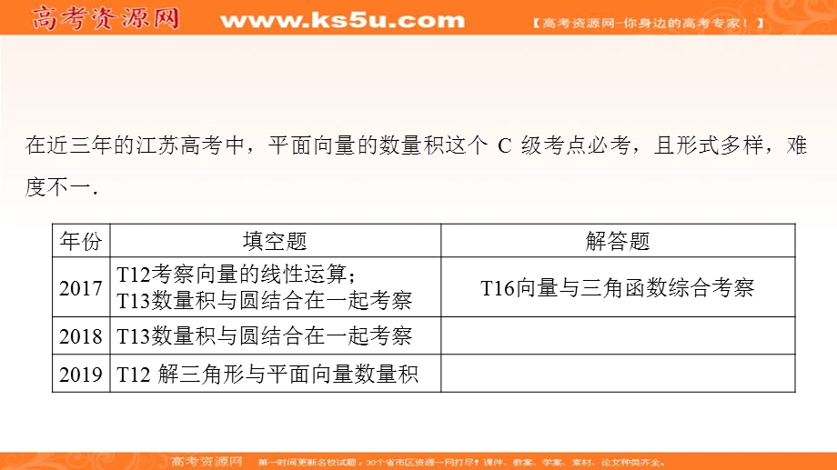 2020届高考数学（江苏专用）二轮复习课件：专题五平面向量的数量积 .ppt_第2页