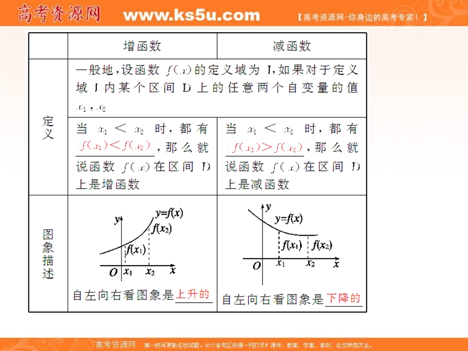 2018届高考（新课标）数学（理）大一轮复习课件：第二章 函数概念与基本初等函数Ⅰ 2-2 .ppt_第3页