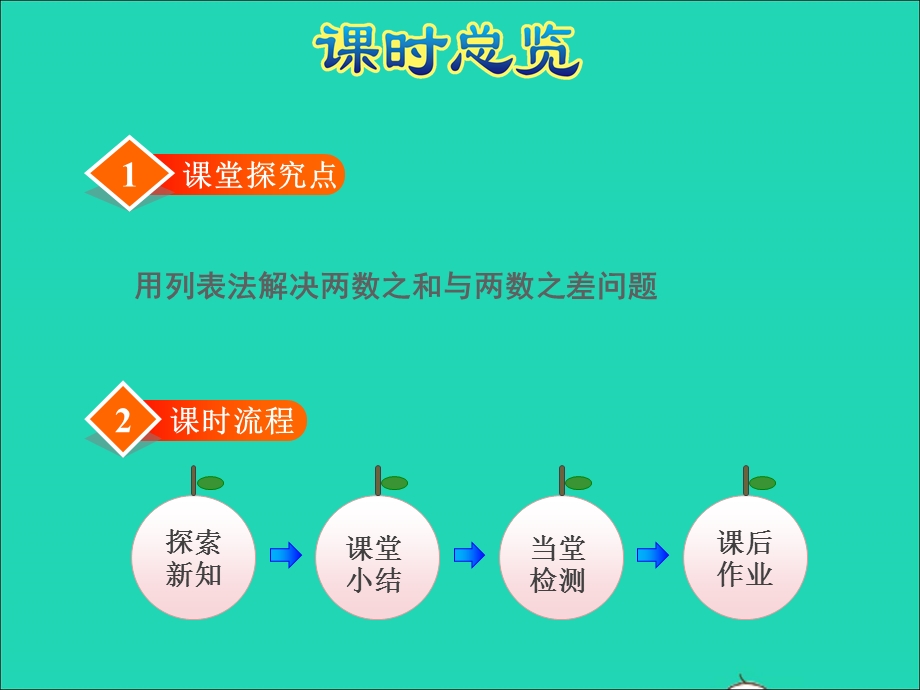 2021四年级数学上册 五 解决问题的策略第1课时 解决问题的策略（一）授课课件 苏教版.ppt_第3页