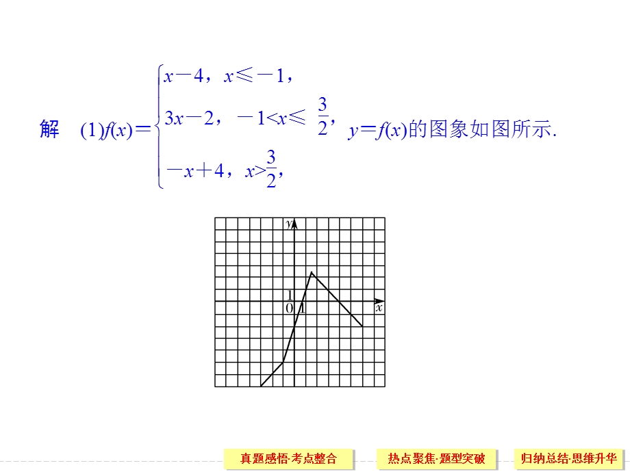 2017届高考数学（理）二轮复习（全国通用）课件 专题七 选考系列 第2讲 .ppt_第3页