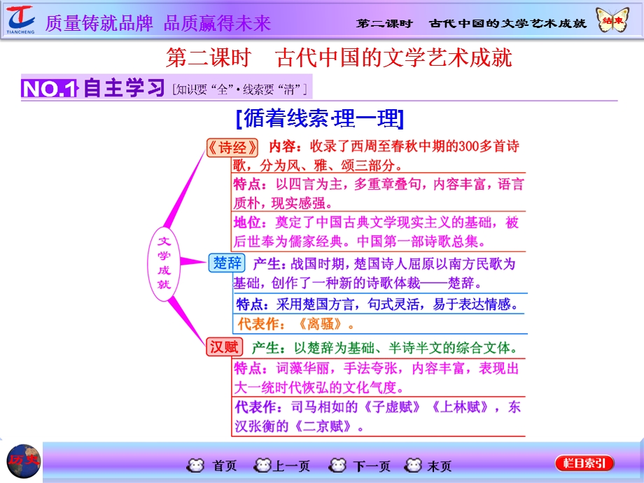 2016届高考历史（人教版）一轮复习课件 第二课时 古代中国的文学艺术成就.ppt_第1页