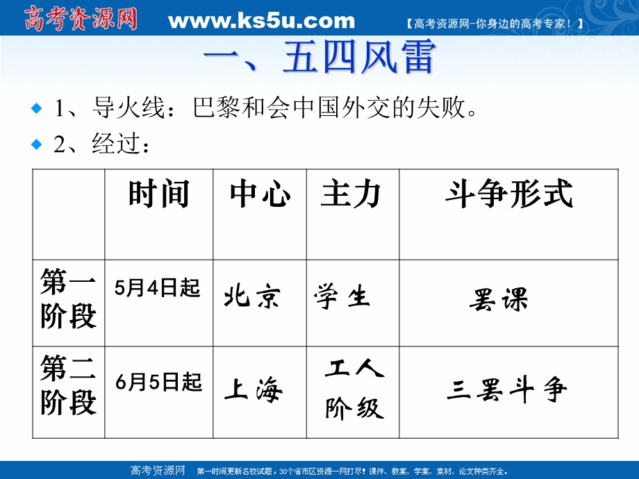 2018年优课系列高中历史人教版必修1 第14课　新民主主义革命的崛起 课件（16张） .ppt_第2页