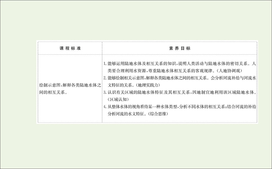 2021-2022学年新教材高中地理 第四章 水的运动 第一节 陆地水体及其相互关系课件 新人教版选择性必修1.ppt_第2页