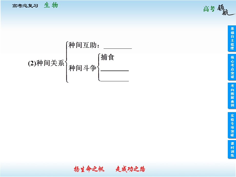 2013届高三生物一轮复习课件：4.2群落结构和演替（人教版必修3）.ppt_第3页