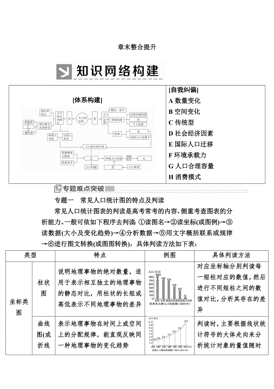 2019-2020学年人教新课标版高中地理必修二教师用书：章末整合提升1　人口的变化 WORD版含答案.docx_第1页