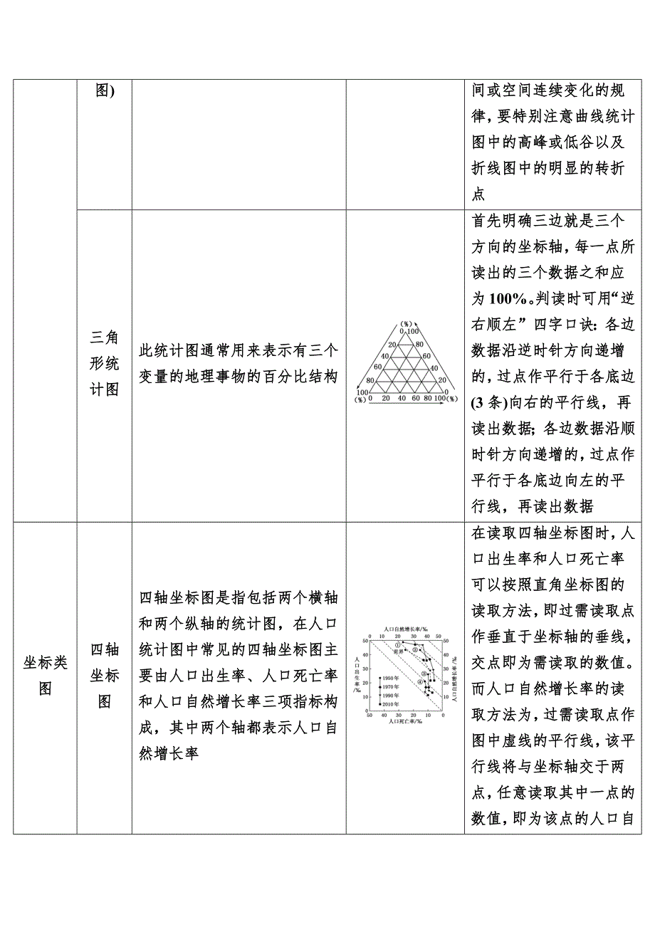 2019-2020学年人教新课标版高中地理必修二教师用书：章末整合提升1　人口的变化 WORD版含答案.docx_第2页