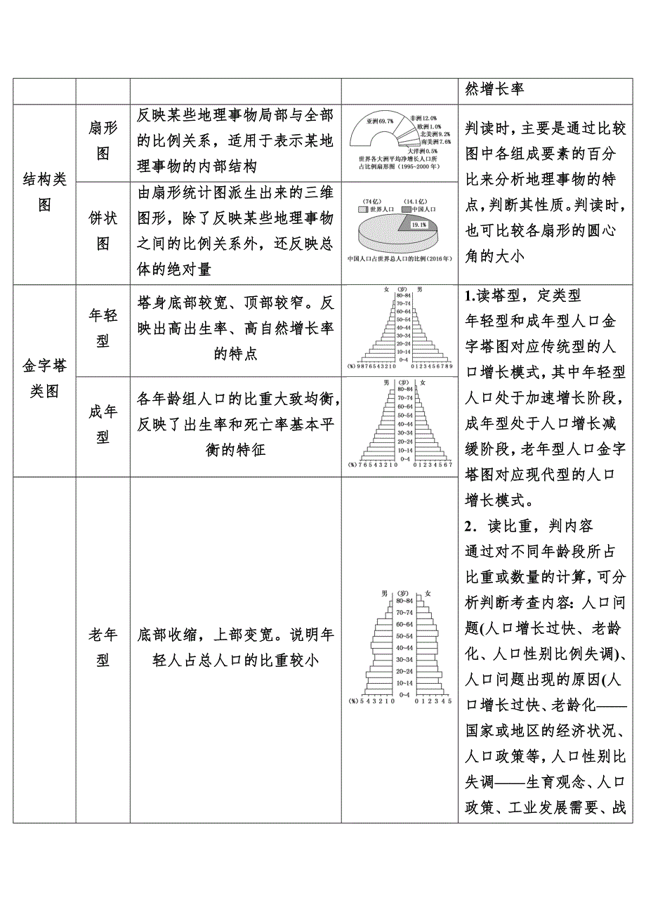 2019-2020学年人教新课标版高中地理必修二教师用书：章末整合提升1　人口的变化 WORD版含答案.docx_第3页