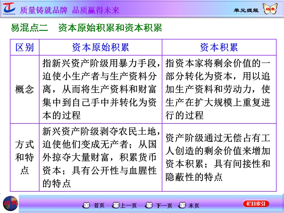 2016届高考历史（人教版）一轮复习课件 第七单元 资本主义世界市场的形成和发展单元提能.ppt_第3页