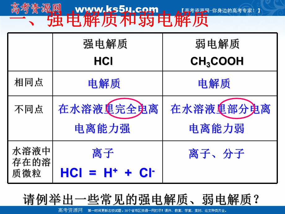 2018年优课系列高中化学鲁科版选修四 3-2-1弱电解质的电离 课件（30张） .ppt_第2页