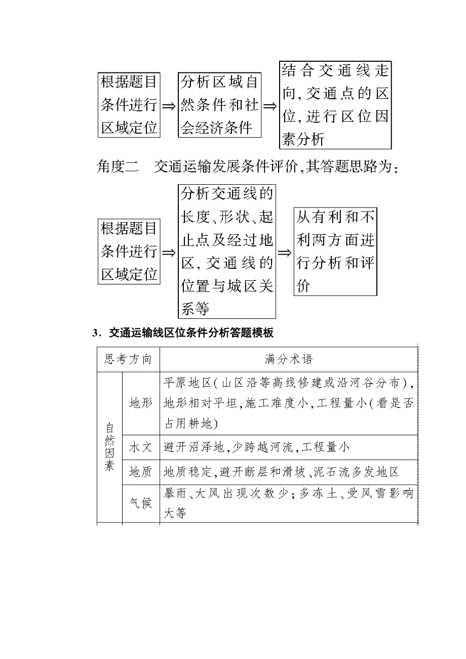 2019-2020学年人教新课标版高中地理必修二教师用书：章末整合提升5　交通运输布局及其影响 WORD版含答案.docx_第2页