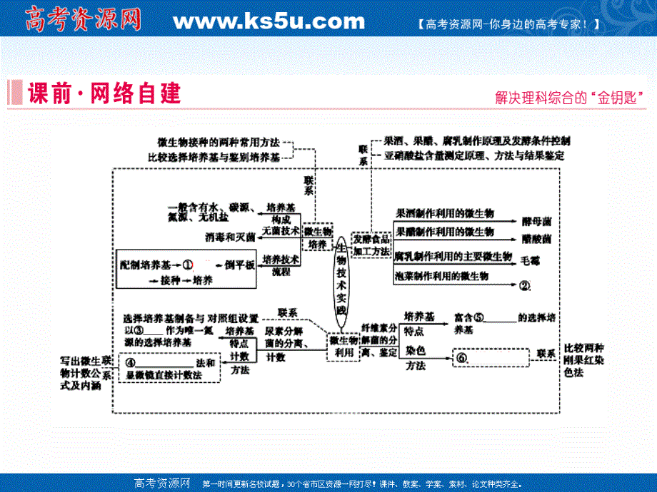 2020届高考艺考生物复习课件：专题九 第14讲 生物技术 .ppt_第3页