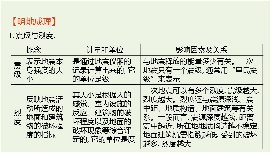 2021-2022学年新教材高中地理 第六章 自然灾害 第二节 地质灾害课件 新人教版必修第一册.ppt_第3页