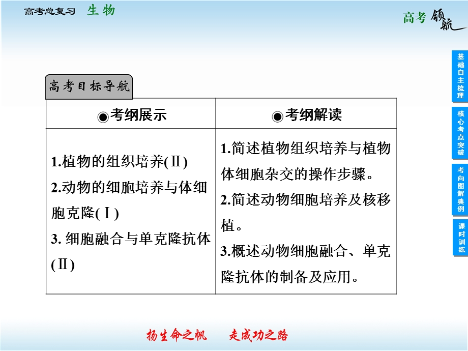 2013届高三生物一轮复习课件：第2讲　细胞工程（人教版选修3）.ppt_第2页