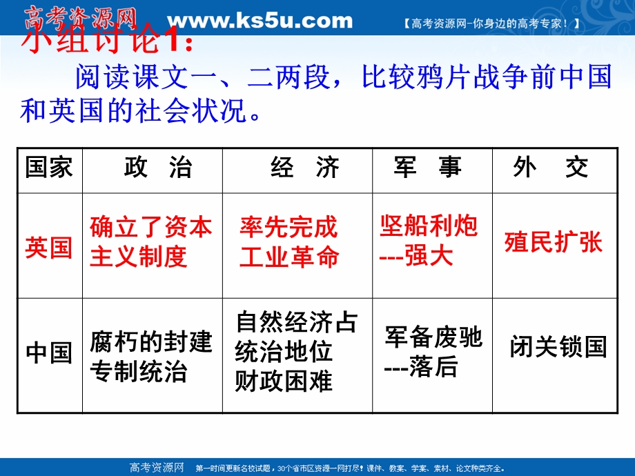 2018年优课系列高中历史人教版必修1 第10课　鸦片战争 课件（22张） .ppt_第2页