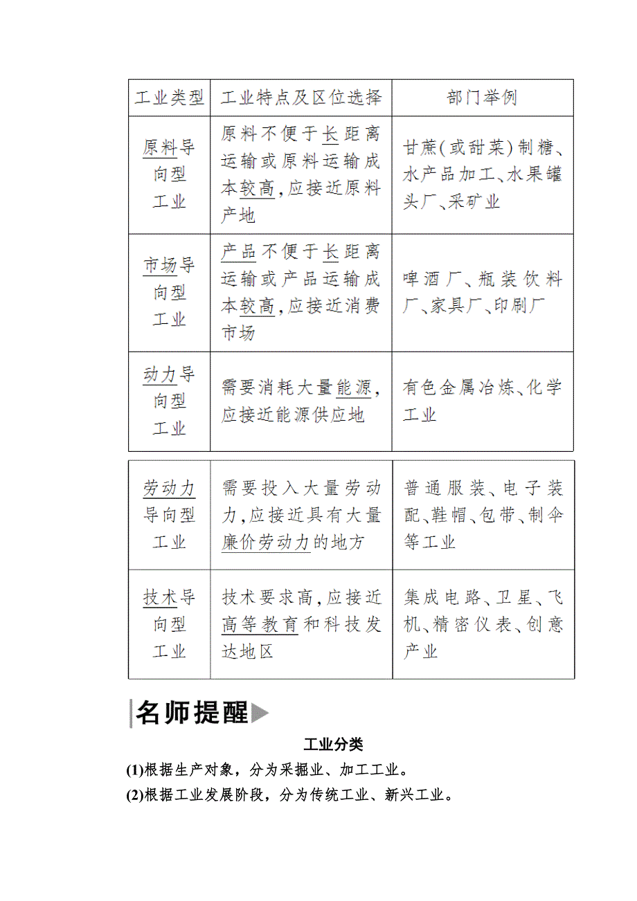 2019-2020学年人教新课标版高中地理必修二教师用书：4-1第一节　工业的区位选择 WORD版含答案.docx_第2页