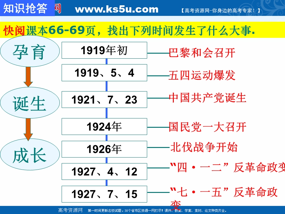 2018年优课系列高中历史人教版必修1 第14课　新民主主义革命的崛起 课件（25张） .ppt_第2页