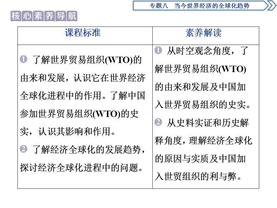 2019-2020学年人民版历史必修二新素养同步课件：专题八 三 经济全球化的世界 .ppt_第2页