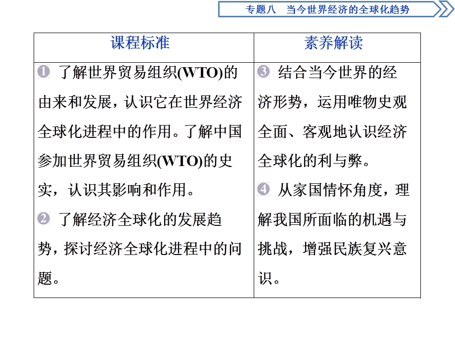 2019-2020学年人民版历史必修二新素养同步课件：专题八 三 经济全球化的世界 .ppt_第3页