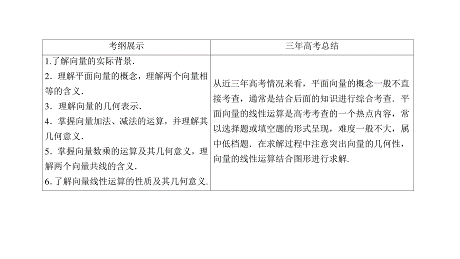 2017届高考数学（理）一轮复习课件：第4章 平面向量、数系的扩充与复数的引入4-1 .ppt_第3页