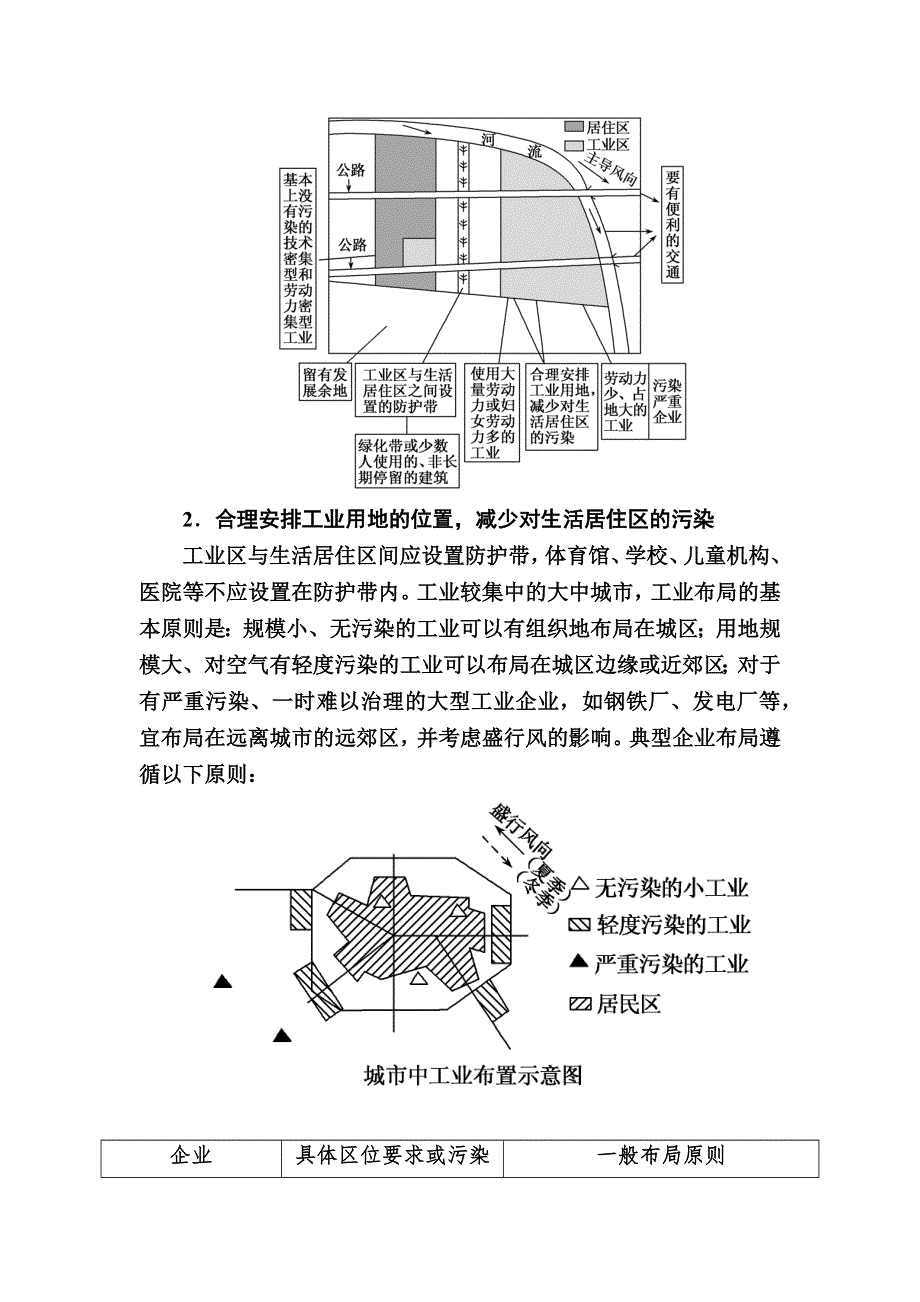 2019-2020学年人教新课标版高中地理必修二教师用书：章末整合提升2　城市与城市化 WORD版含答案.docx_第2页