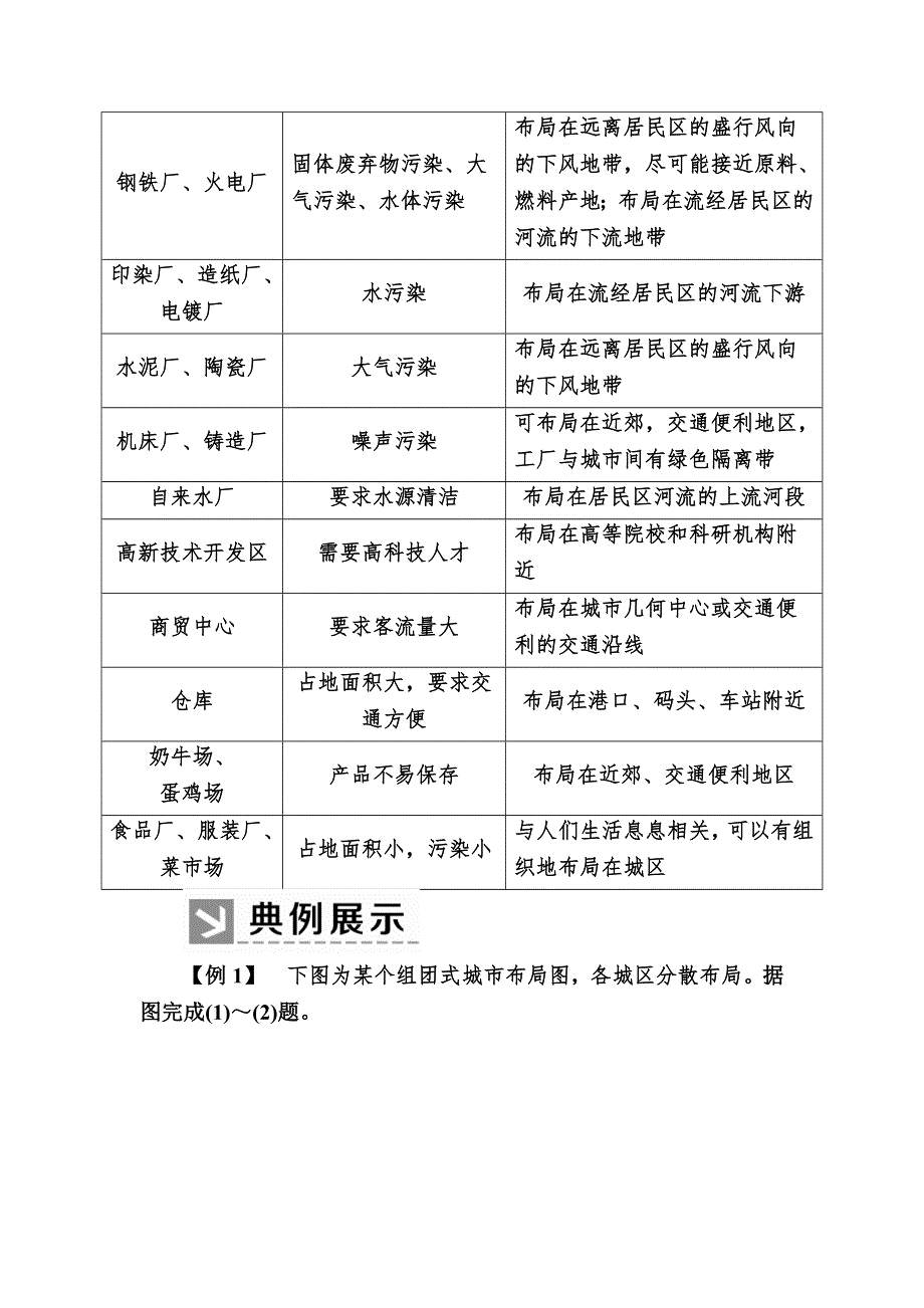 2019-2020学年人教新课标版高中地理必修二教师用书：章末整合提升2　城市与城市化 WORD版含答案.docx_第3页