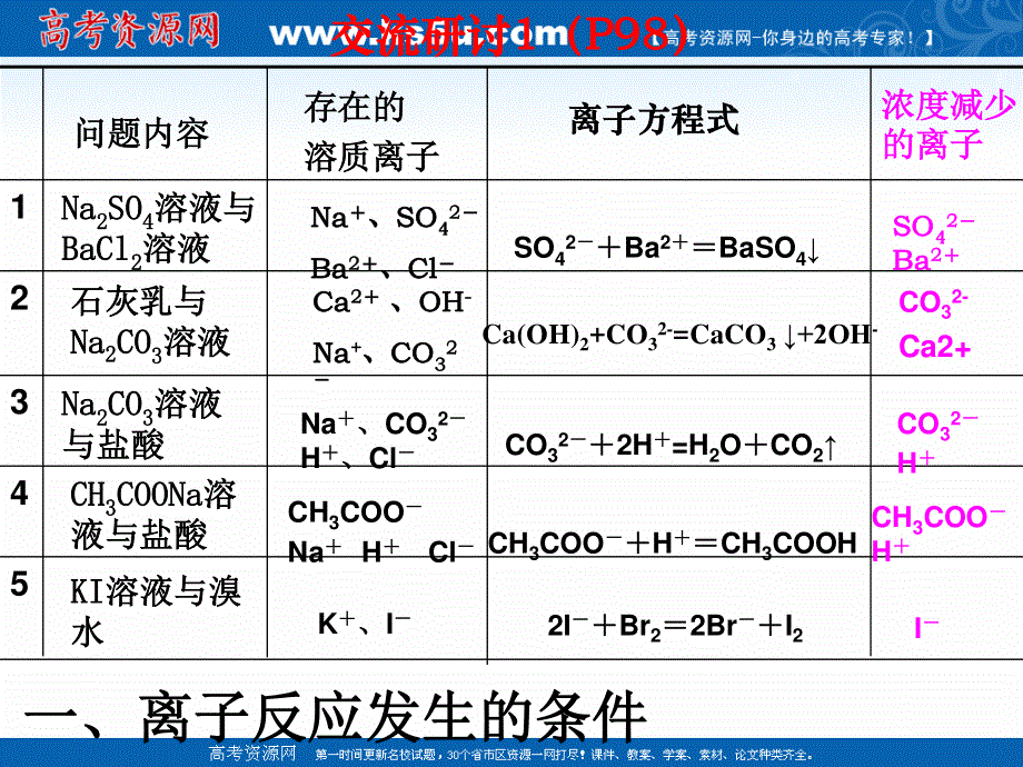 2018年优课系列高中化学鲁科版选修四 3-4离子反应 课件 （19张） .ppt_第2页