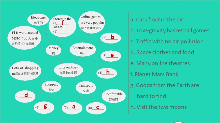 2022九年级英语下册 Unit 4 Life on Mars Period 5 Task Self-assessment习题课件（新版）牛津版.ppt_第3页