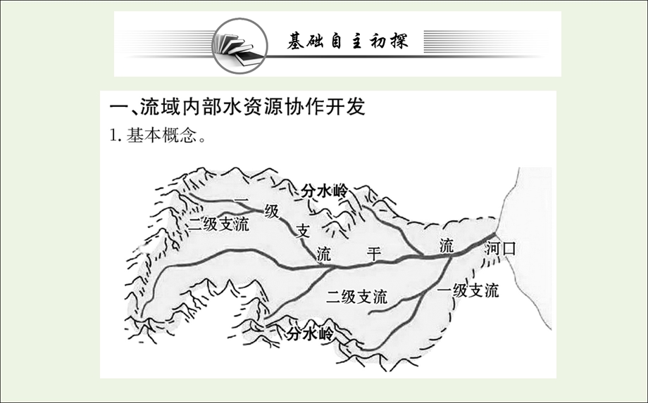 2021-2022学年新教材高中地理 第四章 区际联系与区域协调发展 第一节 流域内协调发展课件 新人教版选择性必修2.ppt_第3页